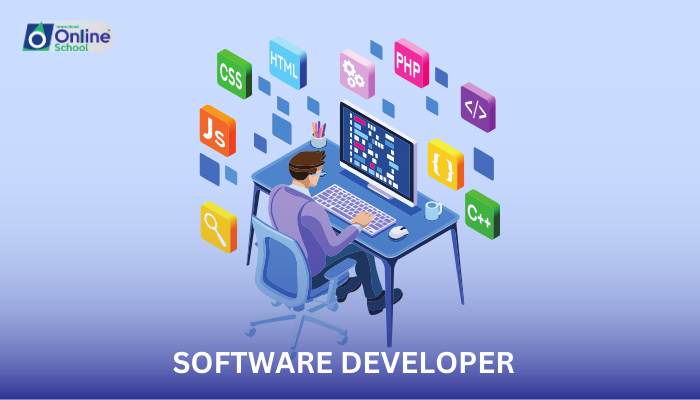 Lesson 03: Cover Letter for Software Developer